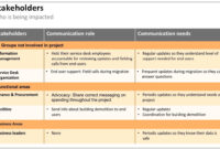 Professional Employee Communication Policy Template