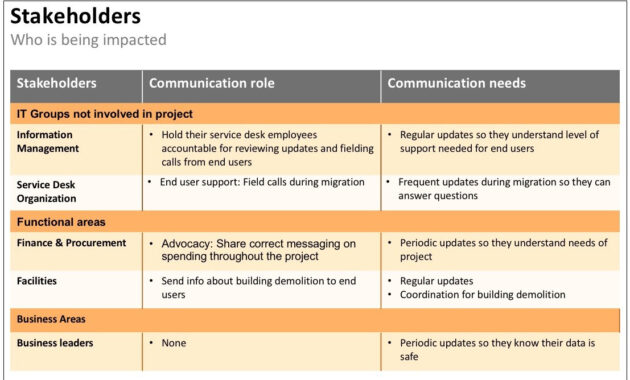 11 Ways To Build An Effective Internal Communication Plan |Alison regarding Professional Employee Communication Policy Template