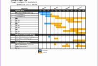 12 Gantt Chart Template For Excel 2010 – Excel Templates with Project Management Gantt Chart Template