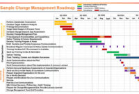 14+ Change Management Plan Template | Doctemplates within New Change Management Proposal Template