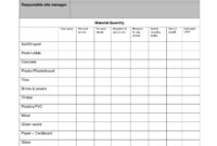 14+ Waste Management Plan Examples – Pdf | Examples In Waste Management with regard to Awesome Construction Management Checklist Template