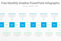 25+ Fully Editable Timeline Infographics Powerpoint Ppt Presentation regarding Change Management Timeline Template
