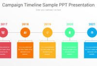 25+ Fully Editable Timeline Infographics Powerpoint Ppt Presentation with Amazing Change Management Timeline Template