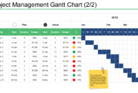 30 Best Gantt Chart Powerpoint Templates For An Effective Visualization within Simple Project Management Gantt Chart Template