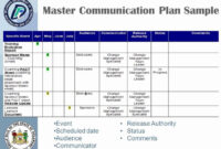 30 Change Management Communication Plan Template In 2020 with Change Management Proposal Template