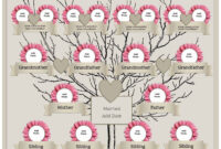 4 Generation Family Tree Template Free To Customize &amp;amp; Print in Simple Blank Family Tree Template 3 Generations
