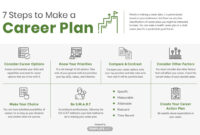 5+ Free Career Plan Templates [Edit &amp; Download] | Template pertaining to Top Team Management Plan Template