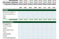 5+ Yearly Budget Templates -Word, Excel, Pdf | Free &amp;amp; Premium Templates regarding New Facilities Management Budget Template