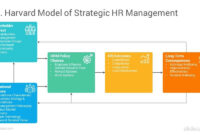 50 Strategy And Management Models Powerpoint Templates Part 1 regarding Journey Management Plan Template