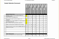 59 Supplier Scorecard Template Excel Free | Heritagechristiancollege for Amazing Vendor Management Scorecard Template