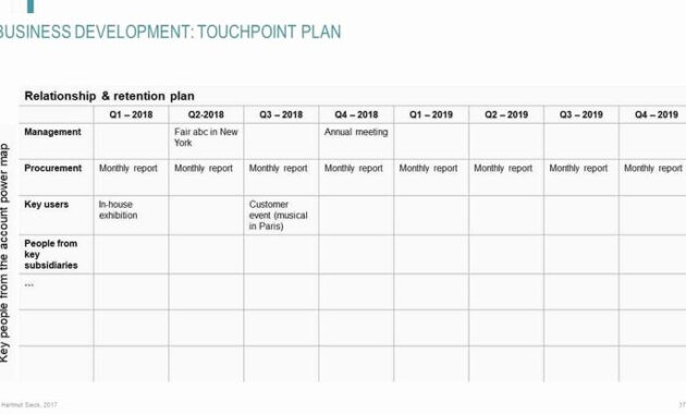 Account Management Plan Template Beautiful Ready To Use Key Account with Simple Key Control Policy Template