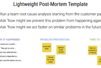 An Example And Template For Conducting Lightweight Post-Mortem intended for Project Management Post Mortem Template