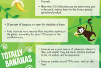 Banana Day - Fun Facts Poster | Fun Facts, Menu Restaurant, Banana inside Free Fun Menu Templates
