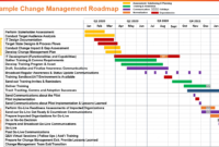 Best Change Management Metrics &amp;amp; Kpis For Change Mgrs - Airiodion (Ags) within Free Change Management Communication Template