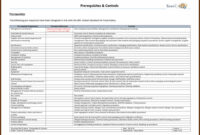Brc Vulnerability Assessment Template – Template 1 : Resume Examples # inside Vulnerability Management Policy Template