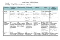 Business Analysis, Business Analyst, Stakeholder Analysis in Change Management Stakeholder Analysis Template