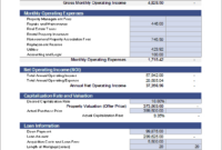 Cash Flow Analysis Worksheet For Rental Property with Fresh Cash Management Report Template