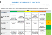 Change Impact Assessment Process With Template | Project Management with It Change Management Template