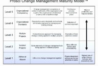 Change Management Communication Plan Template Elegant Plan Template And with Change Management Communication Template