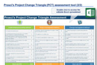 Change Management Planning Template ~ Addictionary intended for Change Management Process Document Template