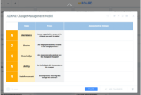 Change Management Process Best Practices Online Tools & Templates with Top Change Management Process Document Template