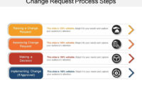 Change Request Process Steps | Powerpoint Templates Download | Ppt inside Top Change Management Process Document Template