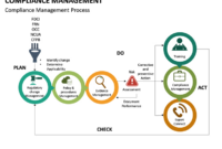 Compliance Management Powerpoint Template | Sketchbubble inside Best Compliance Management System Template