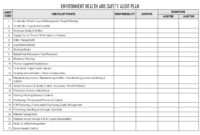 Construction Site: Construction Site Quality Audit Checklist within Construction Management Checklist Template