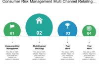 Consumer Risk Management Multi Channel Retailing Business with regard to Fascinating Enterprise Risk Management Framework Template