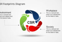 Csr Footprints Circular Diagram For Powerpoint - Slidemodel within Professional Social Responsibility Policy Template