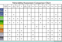 Cyber Security Risk Assessment Template Excel – Template 1 : Resume pertaining to Vulnerability Management Policy Template