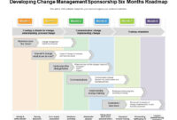 Developing Change Management Sponsorship Six Months Roadmap for Fascinating Change Management Roadmap Template
