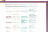Differentiated Instruction Lesson Plan Template Lovely Differentiated throughout New Instructional Design Project Management Template