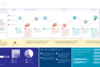 Do You Really Want A Journey Map? Or Is A Customer Experience Map within Journey Management Plan Template