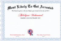 √ 20 Most Likely To Certificates ™ | Dannybarrantes Template with Most Likely To Certificate Template