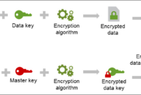 Awesome Encryption Key Management Policy Template