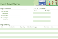 Excel Templates | Family Trip Planner, Travel Itinerary Planner in Professional Travel Itinerary Template
