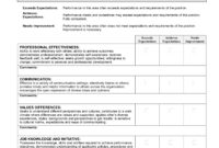 Free 14+ Forms For Manager Reviews In Pdf in Fascinating Performance Management Document Template