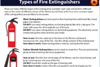 Free Fire Safety Resources | Fire Safety Courses | Esky Learning throughout Fire Extinguisher Training Certificate