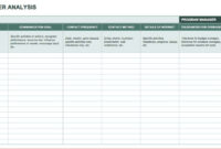 Free Stakeholder Analysis Templates Smartsheet with regard to Professional Project Management Stakeholder Register Template