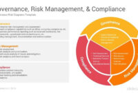 Governance Risk Management And Compliance Powerpoint Template regarding Fascinating Enterprise Risk Management Framework Template