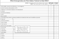Guide To First Aid Needs Assessment — Real First Aid for New Confined Space Policy Template