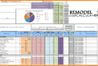 House Renovation Costs Spreadsheet — Db-Excel throughout Fascinating Home Renovation Project Management Template