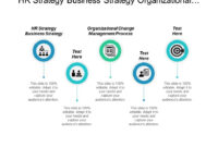 Hr Strategy Business Strategy Organizational Change Management Process with regard to Organizational Change Management Template