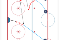 Ice Hockey Play Entering Offensive Zone Drill Ice Hockey in Fresh Blank Hockey Practice Plan Template