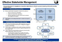 Improving The Effectiveness Of Stakeholder Management | Stakeholder regarding Stunning Change Management Stakeholder Analysis Template