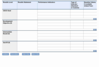 Incident Post Mortem Report Template Glendale Community Within Post intended for Project Management Post Mortem Template