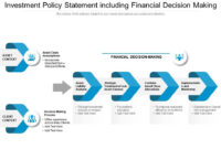 Investment Policy Statement Including Financial Decision Making inside New Investment Policy Statement Template