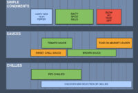 Keynote Portrait Roadmap Template – Mac Compatible inside Journey Management Plan Template