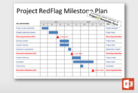 Milestone Plan | Schedule Template, How To Plan, Project Management in Sales Project Management Template